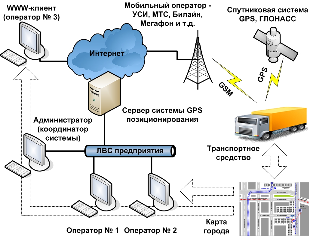 Порядок и экономия